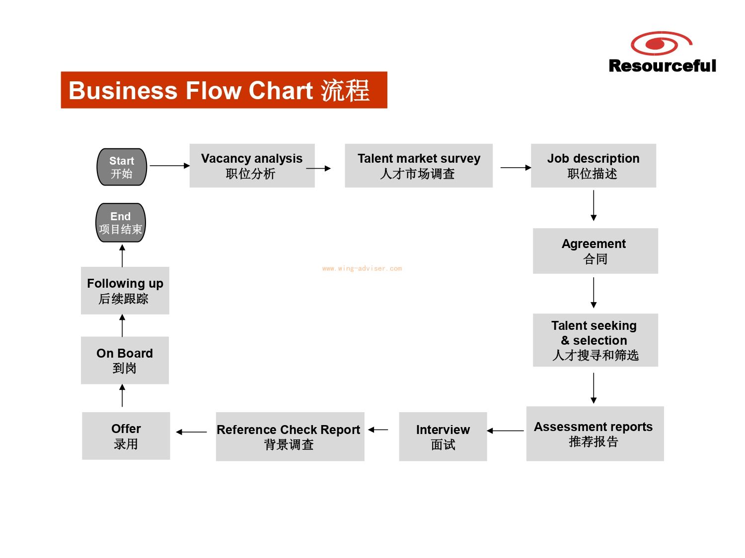 汇杰猎头Resourceful-公司介绍_page-0007.jpg